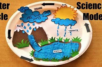 Projects of the Water Cycle: Engaging Activities for All Ages